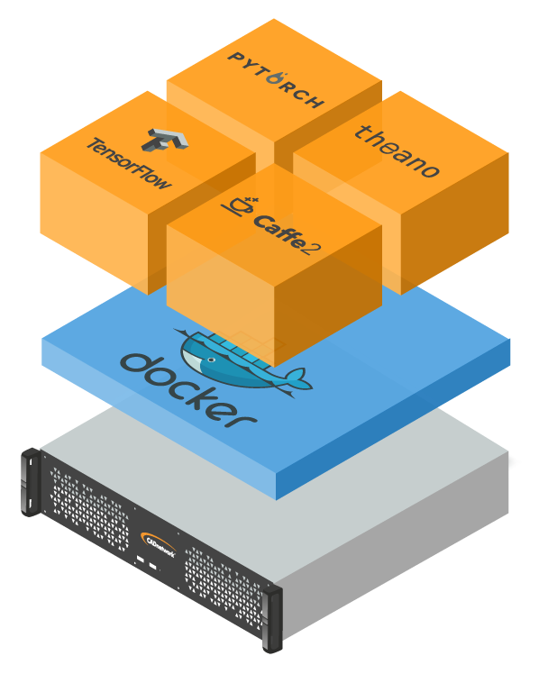 CADnetwork Deep Learning Software Stack mit Docker